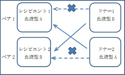 Kidney in Japanese