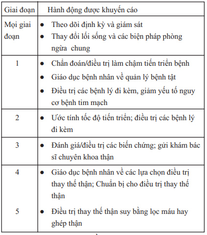 Urine Formation